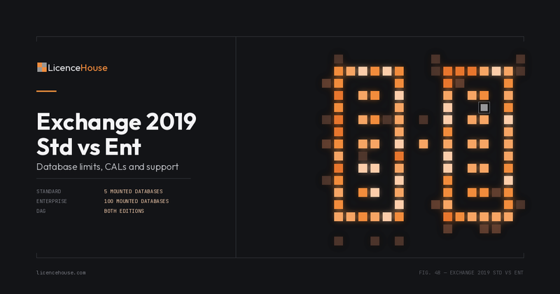 Exchange Server 2019 Standard vs Enterprise
